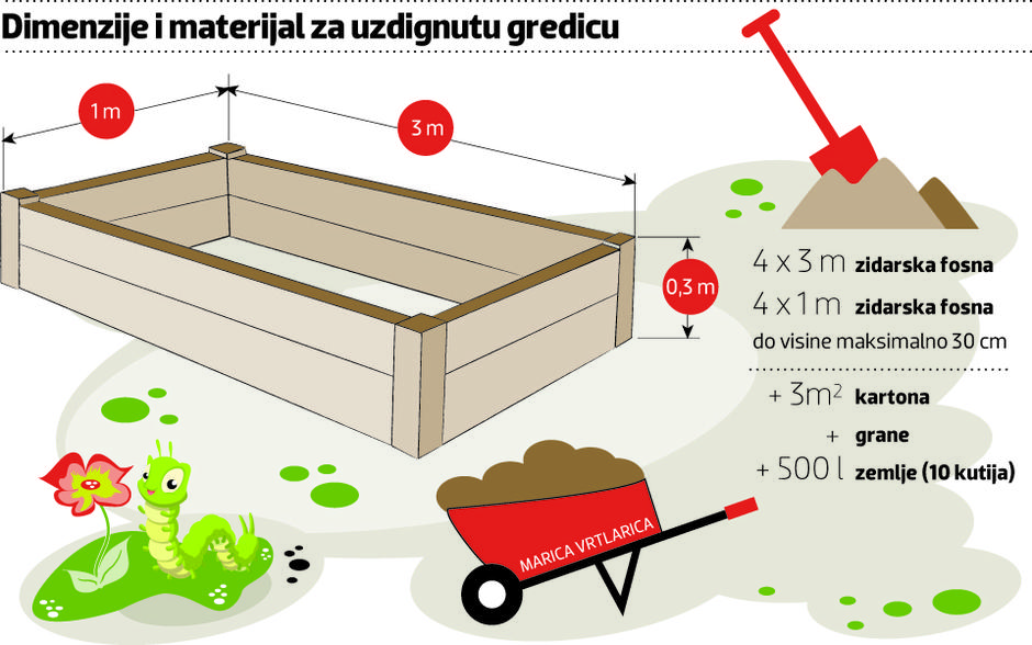gredica